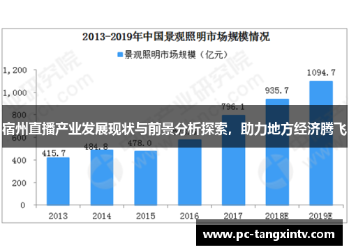 宿州直播产业发展现状与前景分析探索，助力地方经济腾飞