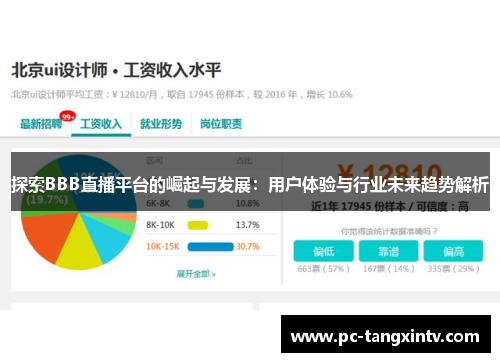 探索BBB直播平台的崛起与发展：用户体验与行业未来趋势解析