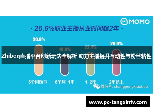 Zhiboq直播平台创新玩法全解析 助力主播提升互动性与粉丝粘性
